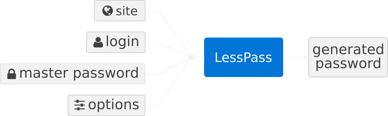 LessPass demo